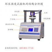 微电脑环压强度试验机实验室首选仪器,厂家直销